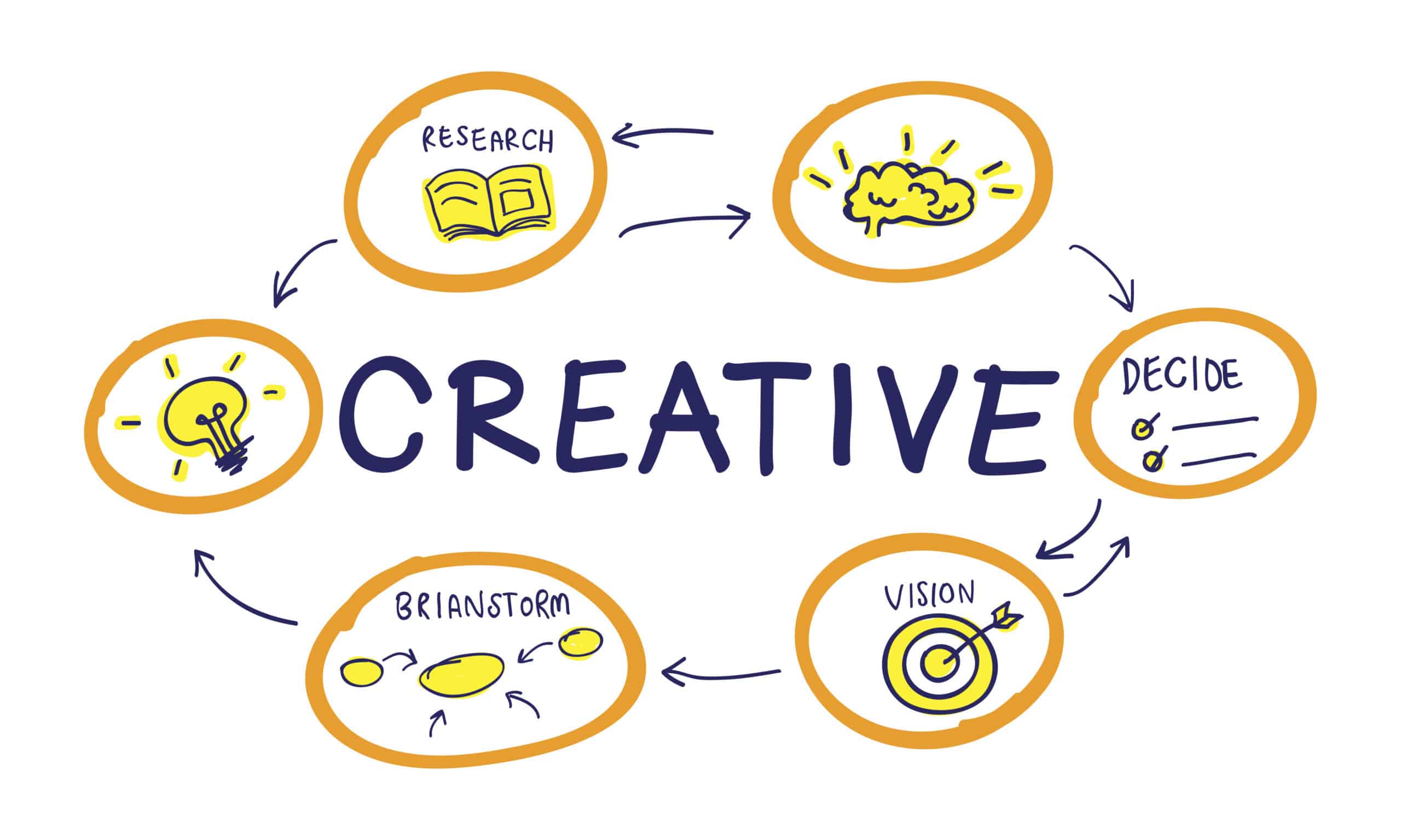 Image représentant la phase de création